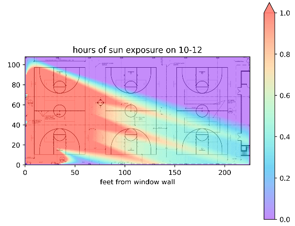 Hours of Sunlight